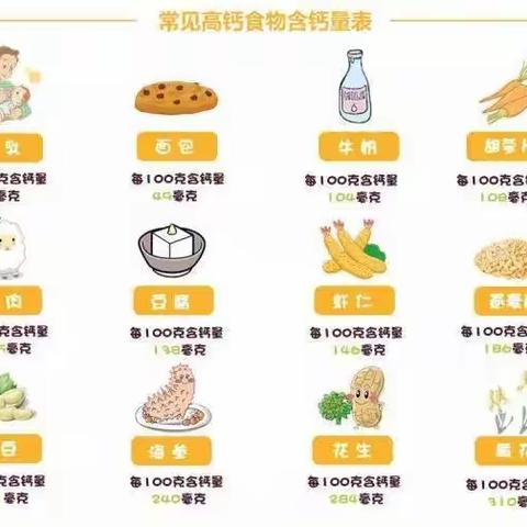 美好“食”光，尽“膳”尽美—寿光市北后三里育才幼儿园食品安全宣传之夏季健康饮食篇