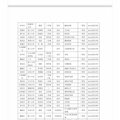 喜报 | 我校孙婷玉老师在2022年九江市小学美术小班制录像课荣获一等奖