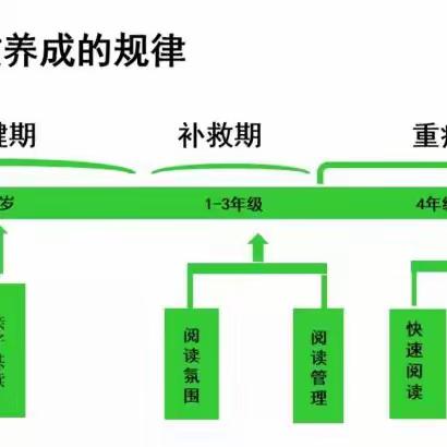 儿童阅读误区-孩子早点晚点养成阅读习惯没关系