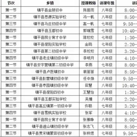 群雄逐鹿，异彩纷呈||镇平县初中教师教学大比武——涅阳实验学校生物赛点