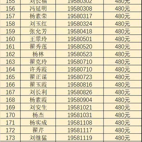 马庄2024年度上半年农村奖扶公示