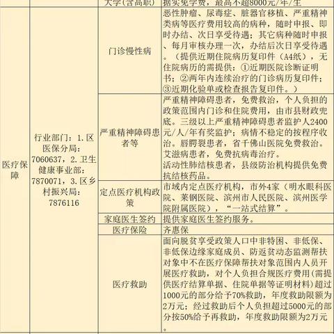 防止返贫监测帮扶对象申报政策“明白纸”