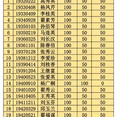 银龄安康意外险参保人员公示(2024-2025年度)