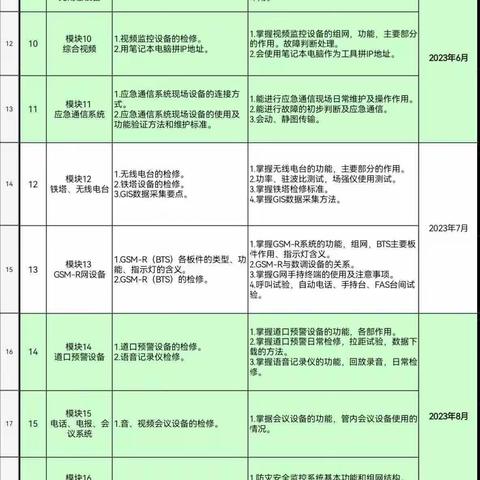 【张文鑫】8.7-8.11周总结