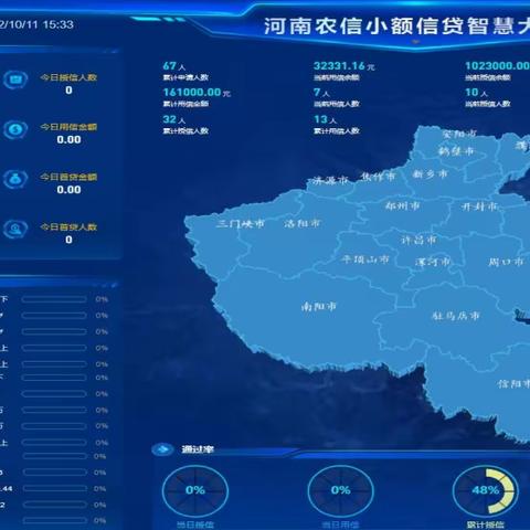 省联社小额信贷系统上线ing