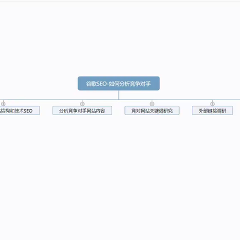 优化谷歌SEO：竞争对手分析的5个黄金法则