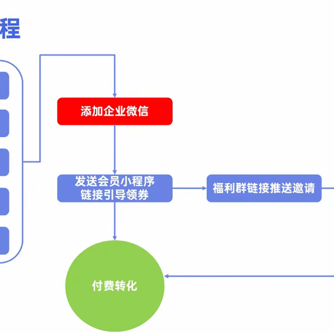 私域运营高手百收：8年经验倾囊相授，三招提升变现能力