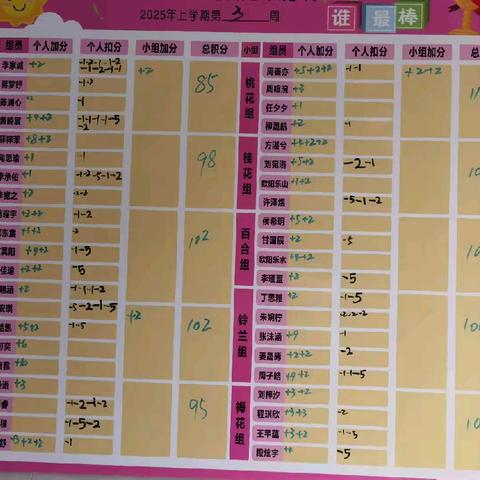 2402班“你追我赶”评优榜