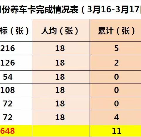 【阳朔县公司】3月第3周工作简报