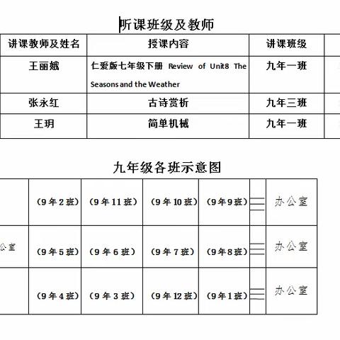 交流促提升 携手共成长—科右前旗第三中学开展校际交流活动