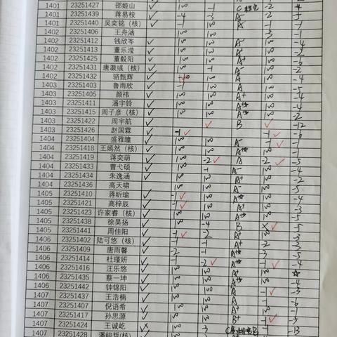 学习、进取，一周反馈