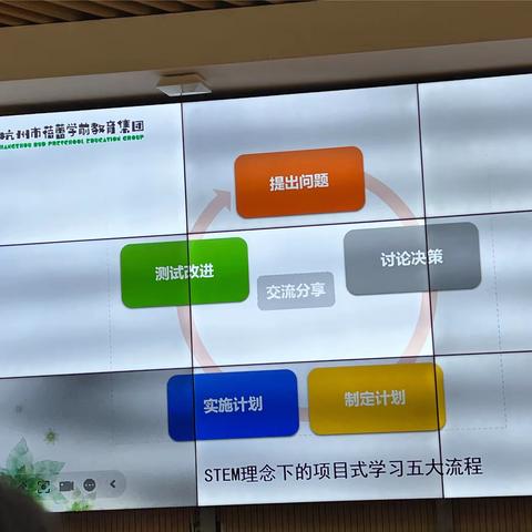 幼儿园stem理念下的项目活动的实践与研究2