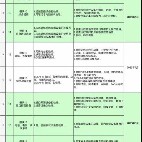 邵彦泽8.7-8.11周总结