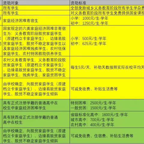 【经开·资助】致西安市经开第三中学全体学生家长的一封信