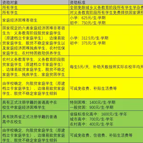 【经开·资助】致西安市经开第三中学全体学生家长的一封信