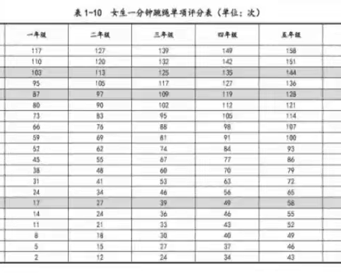 【我的暑假我做主】 ——“精彩暑假 “暑”你最棒”  北培毓秀学校一年级（3）班暑假任务小清单