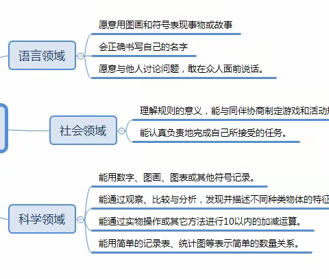 自主签到那些事——高唐县汇鑫街道中心幼儿园希望分园