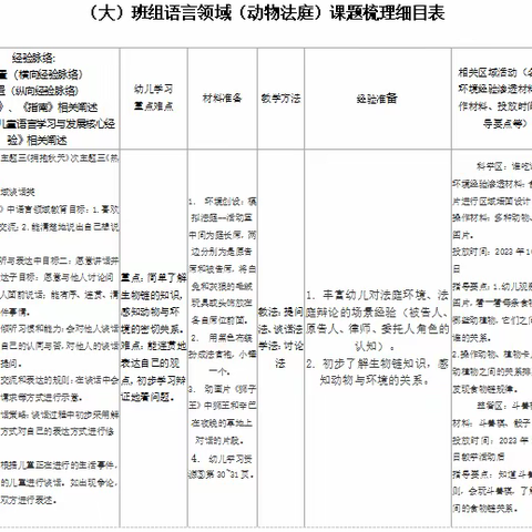 动物法庭——大班语言领域集体教学活动