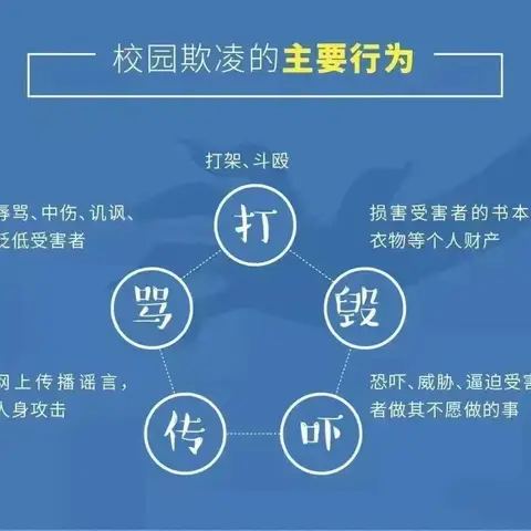 预防校园欺凌致全体家长的一封信宜州区洛西镇中心小学