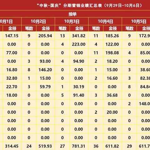 2024年元旦小长假专项分期营销日报（12月30日）