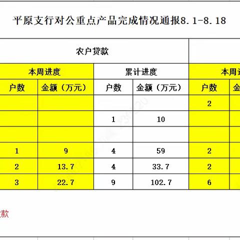 平原支行公司业务部“赢在金秋”工作简报