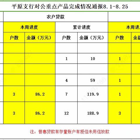 平原支行公司业务部“赢在金秋”工作简报