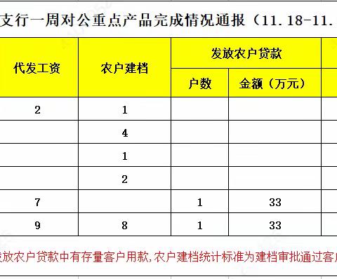 平原支行公司业务部“冬季合围”工作简报