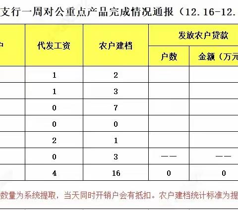 平原支行公司业务部“冬季合围”工作简报