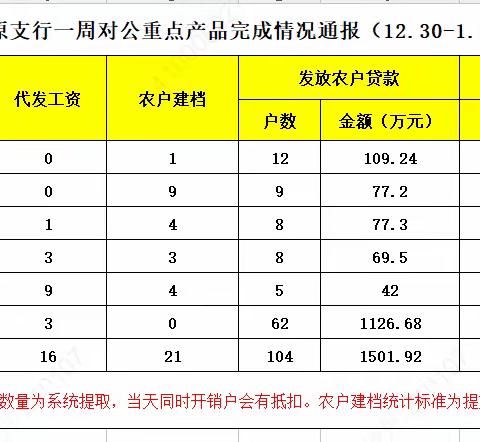 平原支行公司业务部“春天行动”工作简报