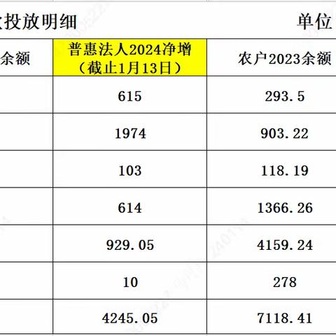 平原支行公司业务部“春天行动”工作简报