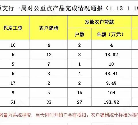 平原支行公司业务部“春天行动”工作简报