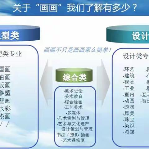 素描长年班开课了