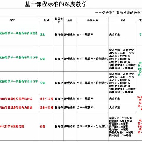 【七彩党建+教研】鄂托克旗蒙古族中学开学前教师培训