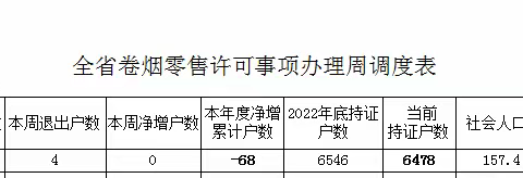 滕州市烟草专卖局专卖监督管理科 2023年08月份第三周工作报告