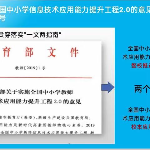 教研三室 2.0 项目学习实施情况