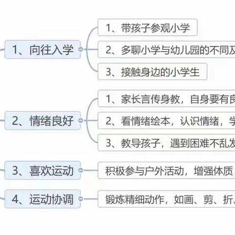 “趣味”衔接 “慧心”准备——幼小衔接之身心准备，我们这样做