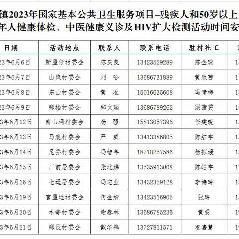 七迳镇2023年50岁以上人群及老年人免费体检开始啦！（第三期）