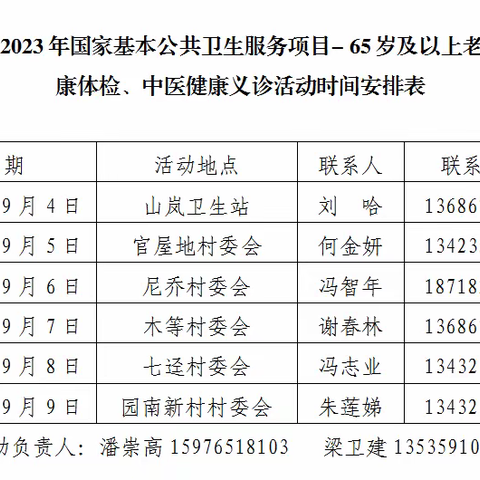 七迳镇2023年65岁以上老年人免费体检开始啦！（第四期）