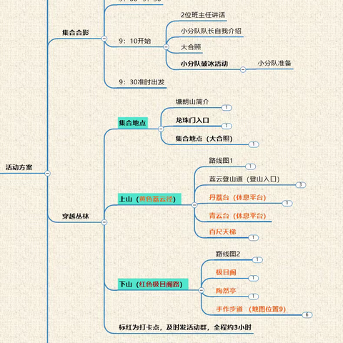 塘朗山丛林探险---我们的大唐