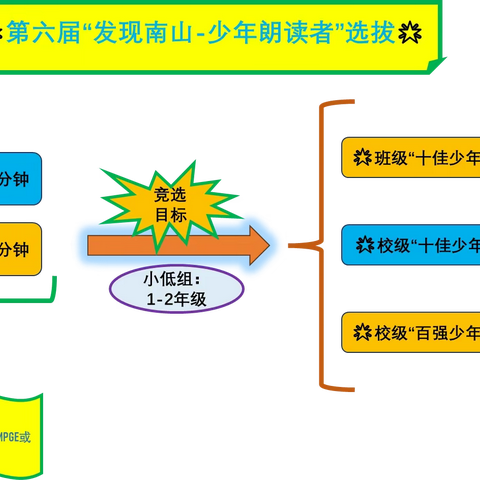 第六届“发现南山——少年朗读者”智慧星球选拔方案通知