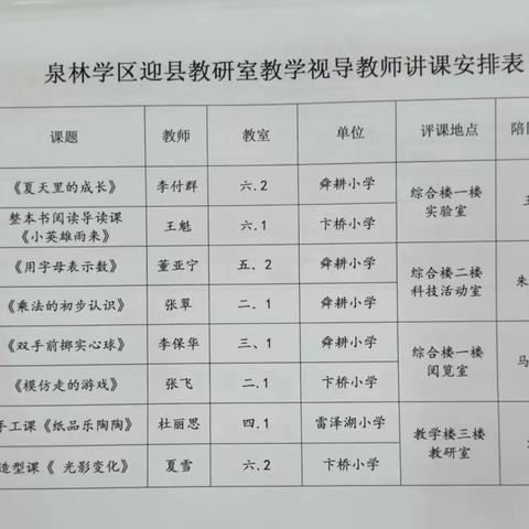 教学视导促成长 砥砺前行谱新篇——泉林镇舜耕小学迎接县教研室教学视导