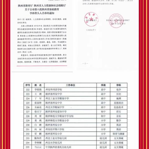 【喜报】初心如磐 笃行致远——祝贺商义方老师荣获“陕西省中小学学科带头人”称号