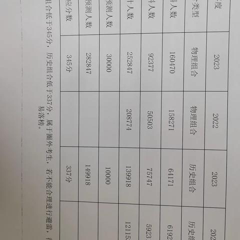 “高考300分以下”—低分逆袭上大学