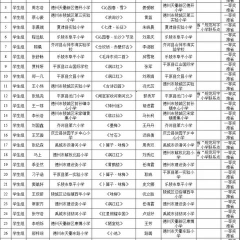 喜报——德开小学在德州市规范书写大赛中斩获佳绩