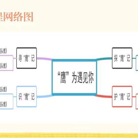 聚焦儿童视角，探究班本课程——玛纳斯县第一幼教集团开展主题教研活动