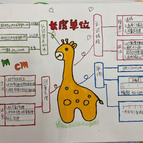 莫问收获  但问耕耘——二年（4）班单元实践作业（一）