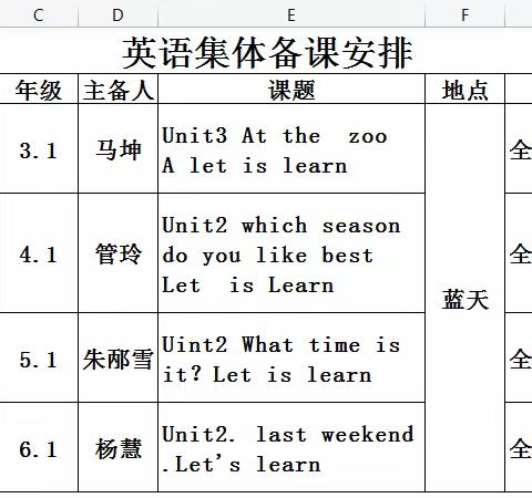 英语课堂展风采，听课评课促提升——高桥镇联区小学英语教研活动