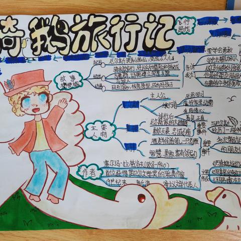 孩子们的思维导图