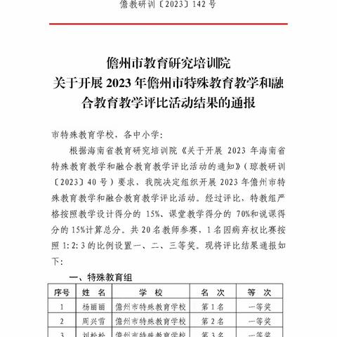 儋州市教育研究培训院关于开展2023年儋州市特殊教育教学和融合教育教学评比活动结果的通报