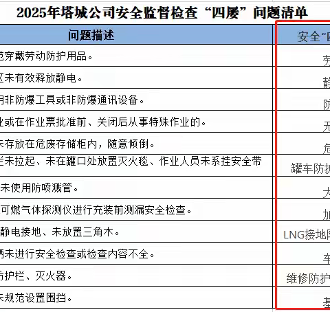 塔城公司“四屡”顺口溜让安全红线入脑入心
